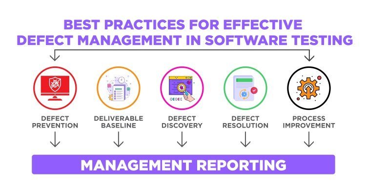 Best practices for effective defect management in software testing