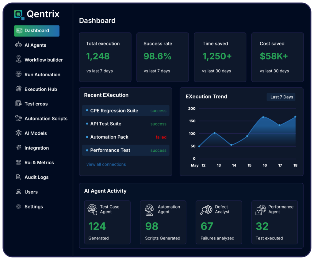 Qentrix Dashboard