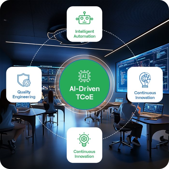 AI - Driven TCoE