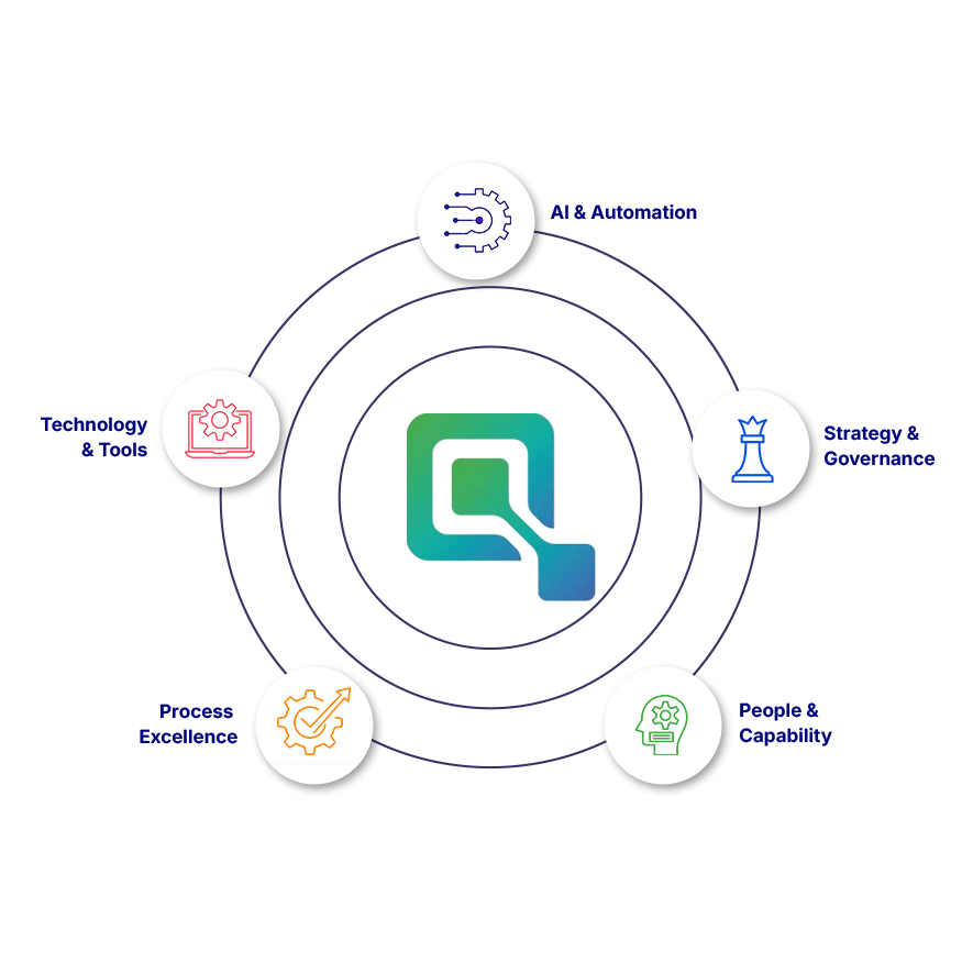 AI - Driven TCoE